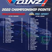 D1NZ22 Championship Points Tile R2